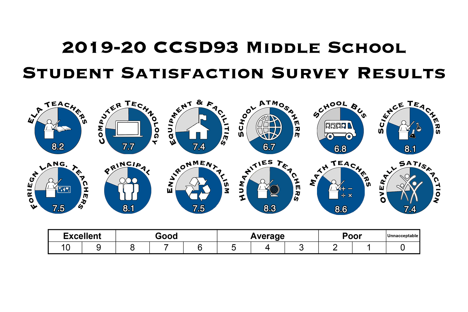 CCSD93 Middle Stu.png 